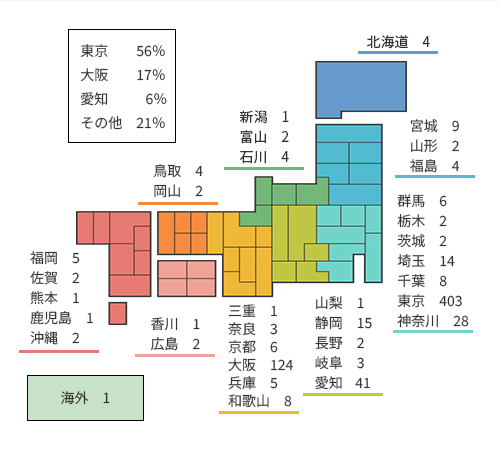 塾生の所在地グラフ